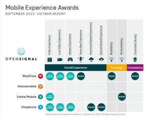 Mobile-experience-awards-Vietnam